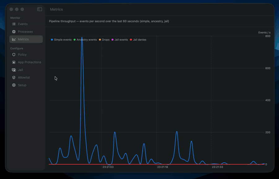 ClearanceKit intercepting a file-system access attempt in real time