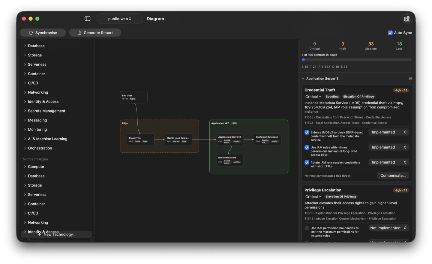 The project window on the public-web system. The palette lists the technologies on the left. The canvas draws an end user, an edge zone holding CloudFront and a load balancer, and an application VPC holding an application server, a customer database and a document store. The sidebar on the right counts the threats by severity, says 5 of 165 controls are in place, and shows the controls of the Credential Theft threat, three of them implemented.